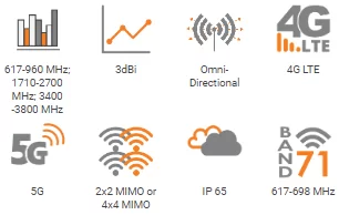 XPOL-1-5G-V2 Omni 4x4 Antenna Key Features Icons